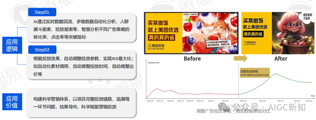AI应用专题 | AI文旅营销：AI营销实战场景解析