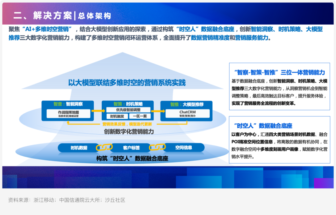 如何利用大模型打造多维时空营销新模式？