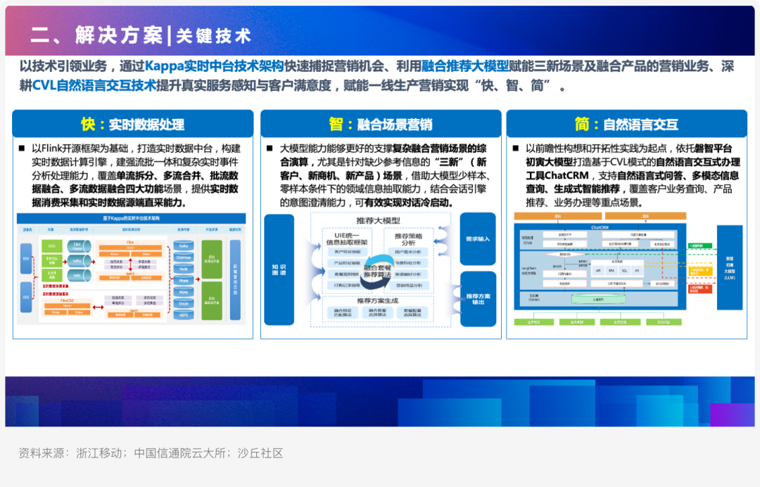 如何利用大模型打造多维时空营销新模式？