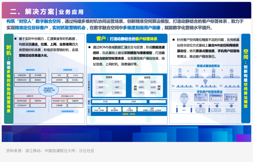 如何利用大模型打造多维时空营销新模式？