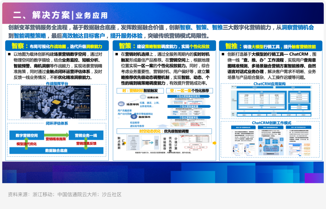 如何利用大模型打造多维时空营销新模式？