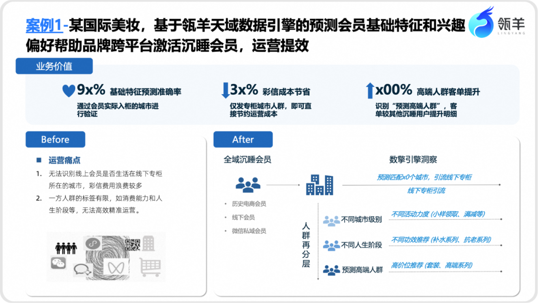 数据+AI助力美妆营销，如何解锁品牌增长新模式？