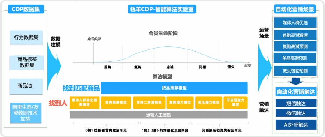 数据+AI助力美妆营销，如何解锁品牌增长新模式？