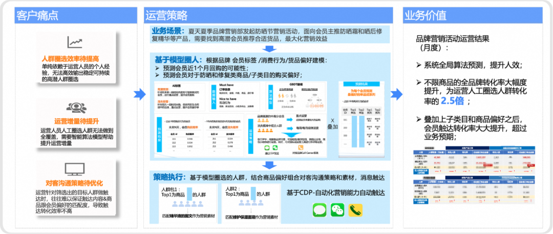 数据+AI助力美妆营销，如何解锁品牌增长新模式？