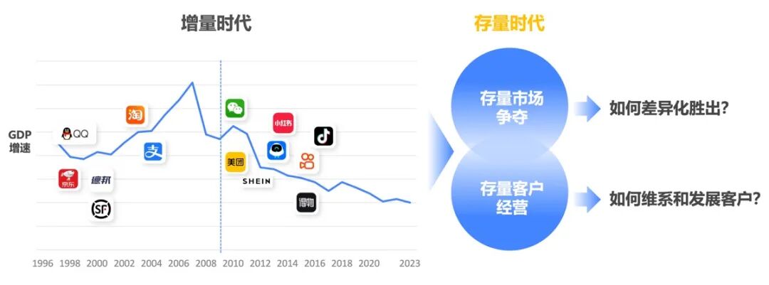构建一个以客户为中心的智能零售生态，不仅能够提升客户体验，还能优化运营效率，实现个性化服务与精准营销，从而在激烈的市场竞争中保持领先地位。