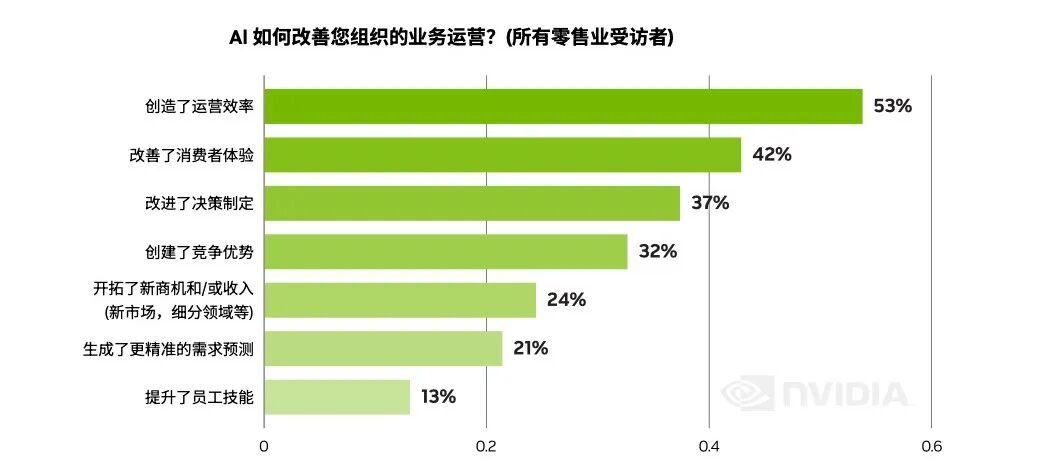 构建一个以客户为中心的智能零售生态，不仅能够提升客户体验，还能优化运营效率，实现个性化服务与精准营销，从而在激烈的市场竞争中保持领先地位。