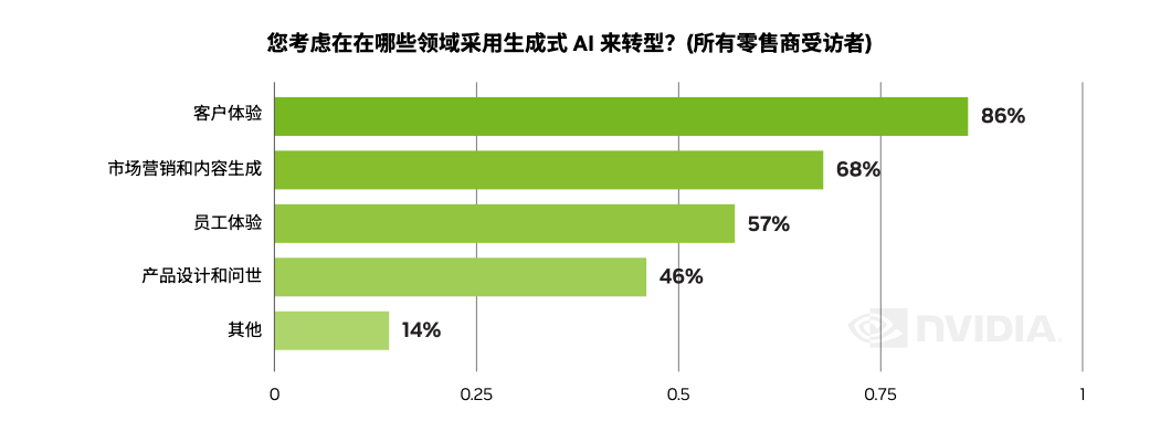 构建一个以客户为中心的智能零售生态，不仅能够提升客户体验，还能优化运营效率，实现个性化服务与精准营销，从而在激烈的市场竞争中保持领先地位。