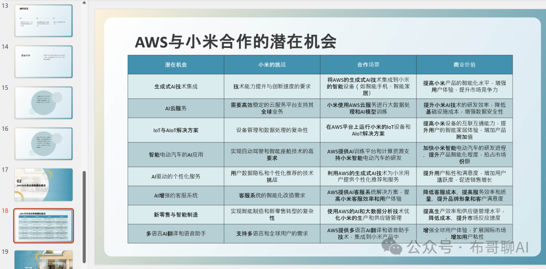 拿走不谢！大客户销售打单AI神器