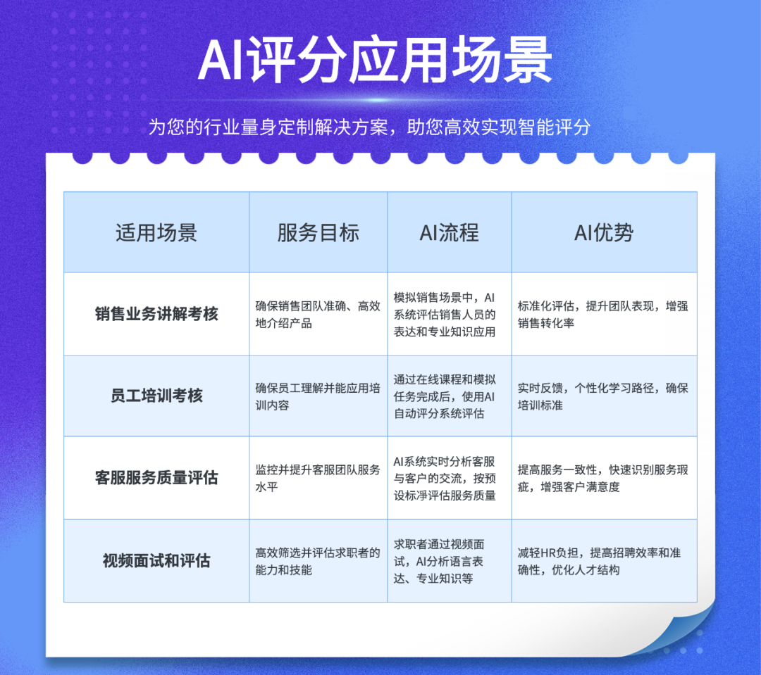 企业案例｜顾问营销公司如何用AI降本增效！