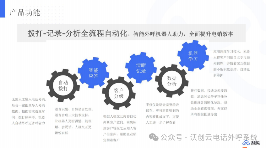 转化率提升40%？企业是如何用AI电话做营销的