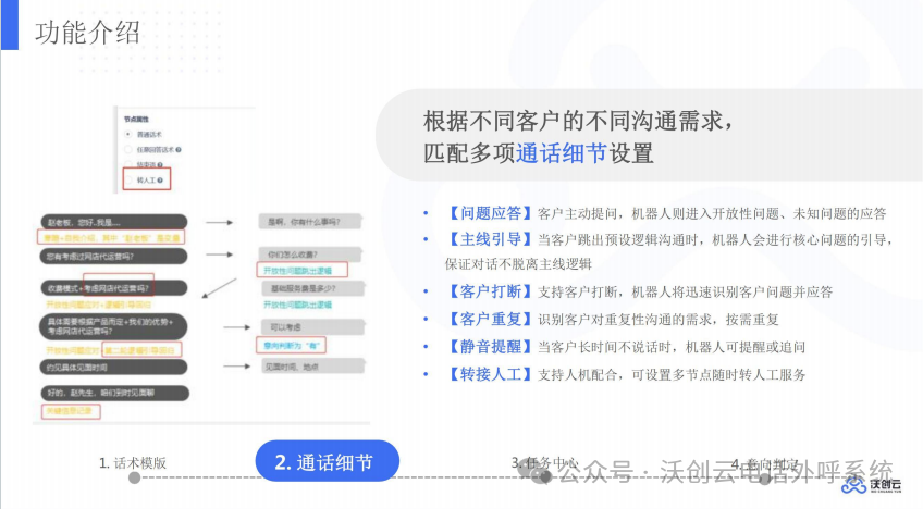 转化率提升40%？企业是如何用AI电话做营销的