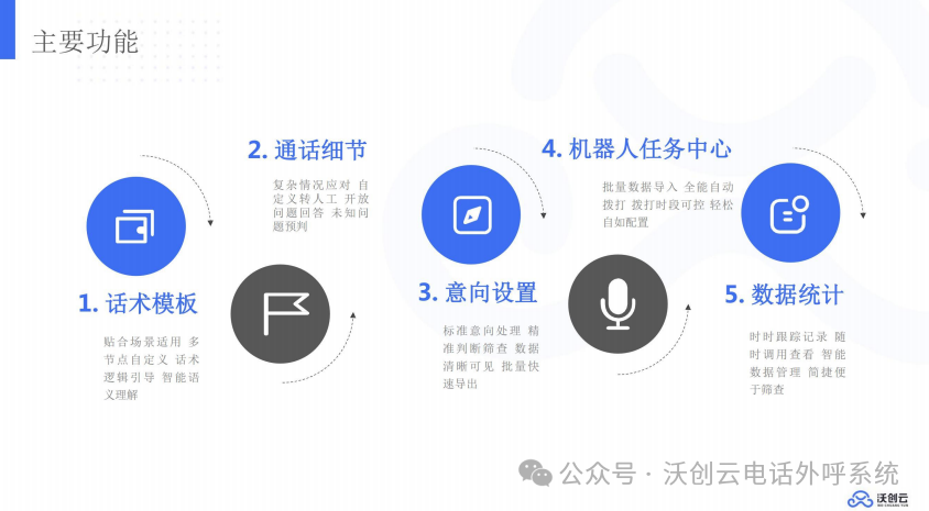 转化率提升40%？企业是如何用AI电话做营销的