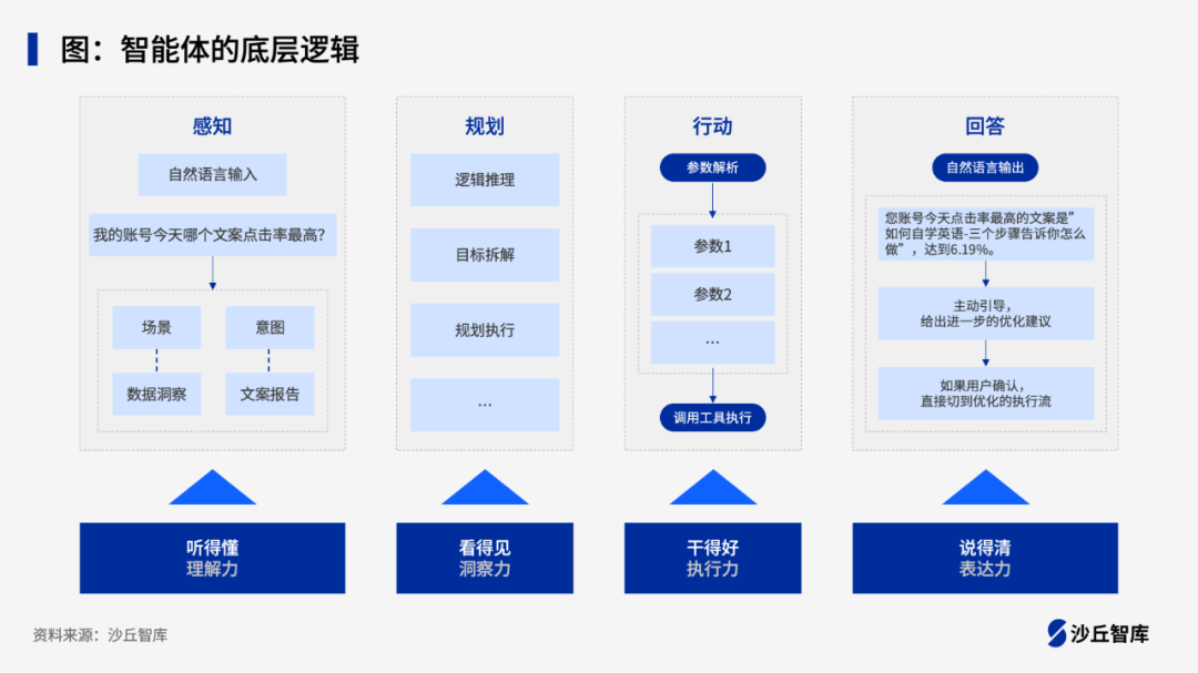 大模型在营销领域广泛应用，欧莱雅、百度、平安银行、中国移动、极氪等企业实践案例