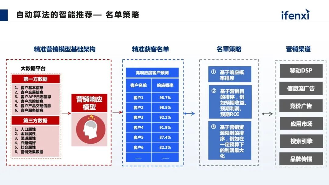 从公域引流到私域经营，AI大模型如何放大营销价值