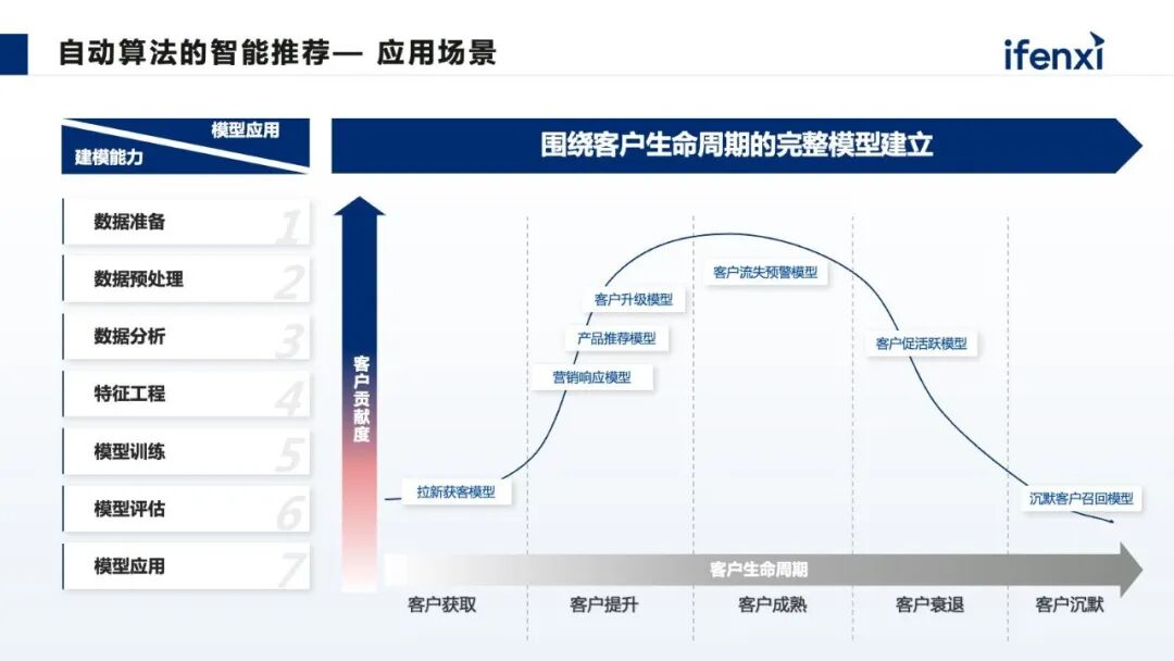 从公域引流到私域经营，AI大模型如何放大营销价值