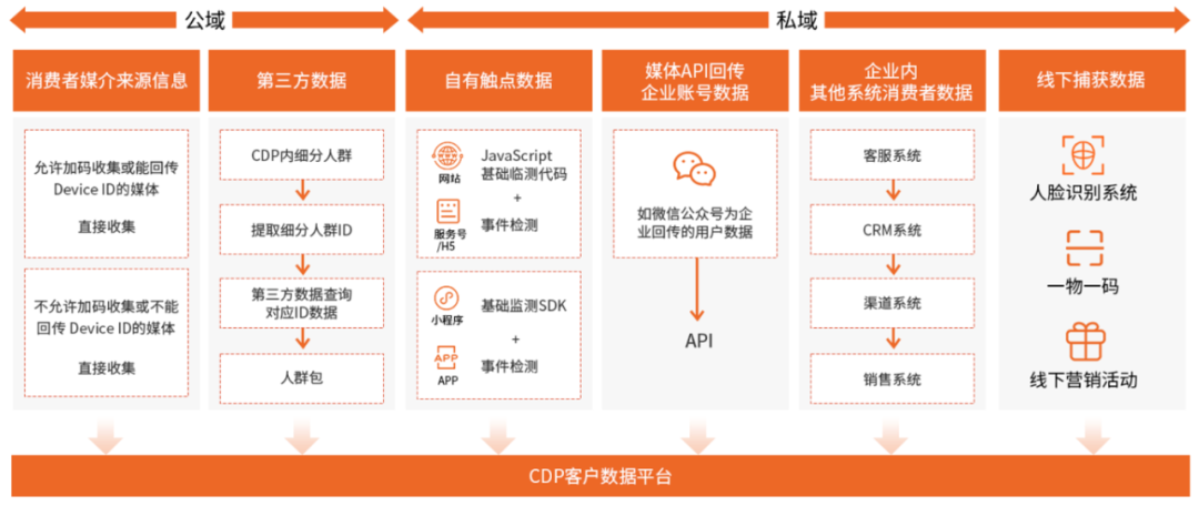 【数智化人物展】Marketingforce赵旭隆：从数字化到智能化，AI新质生产力是降本增效和创新开拓的最优解
