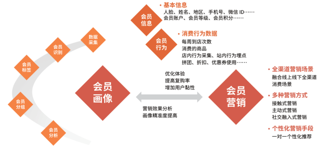 【数智化人物展】Marketingforce赵旭隆：从数字化到智能化，AI新质生产力是降本增效和创新开拓的最优解