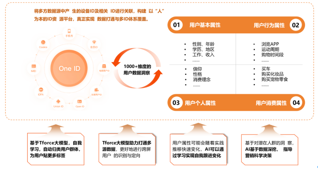 【数智化人物展】Marketingforce赵旭隆：从数字化到智能化，AI新质生产力是降本增效和创新开拓的最优解