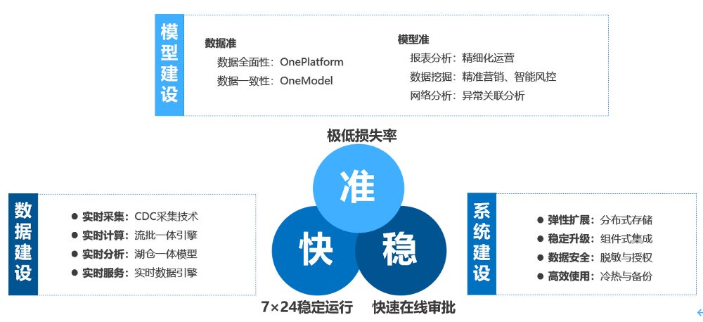【公益案例展】四川农担x中电金信——大数据智能风控平台建设