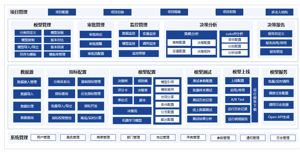 【公益案例展】四川农担x中电金信——大数据智能风控平台建设