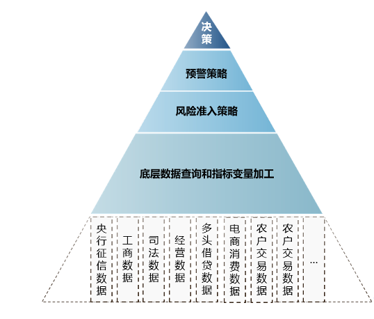 【公益案例展】四川农担x中电金信——大数据智能风控平台建设