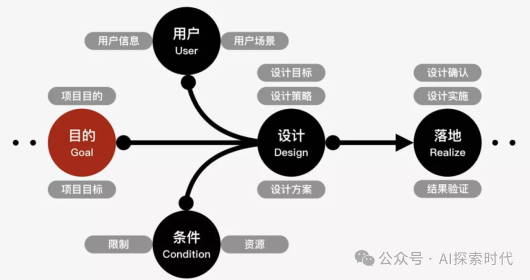 关于人工智能创业的思考，以及遇到的问题