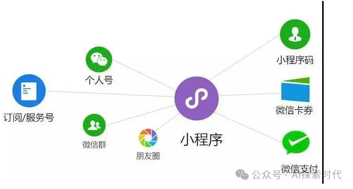关于人工智能创业的思考，以及遇到的问题