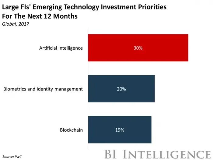 AI Agent在金融领域的应用场景与落地案例