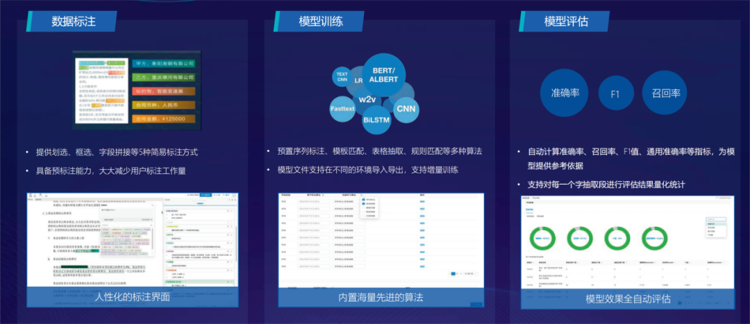 技术应用 | AI中台智能化建设实践