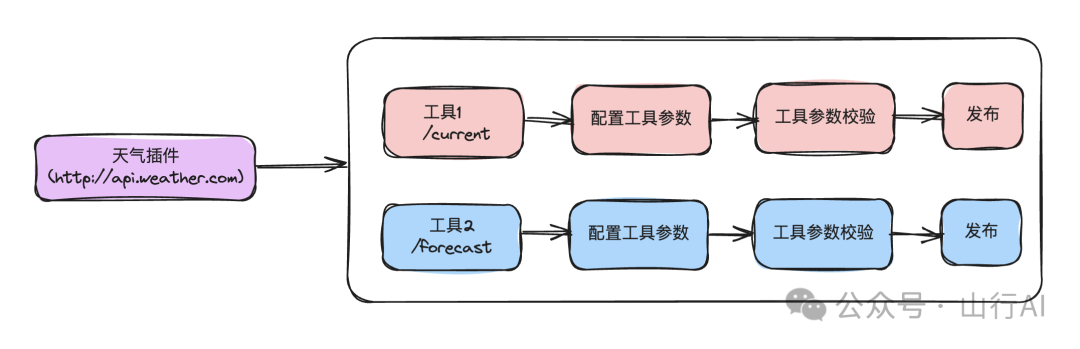 Agentic Workflow会是AI的未来吗？