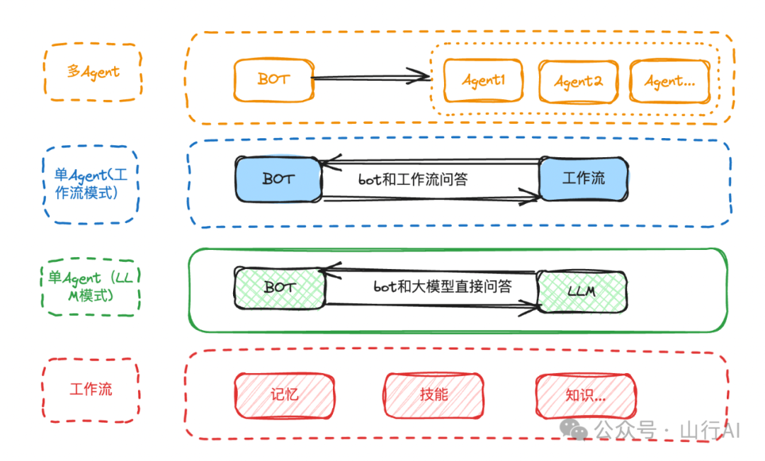 Agentic Workflow会是AI的未来吗？