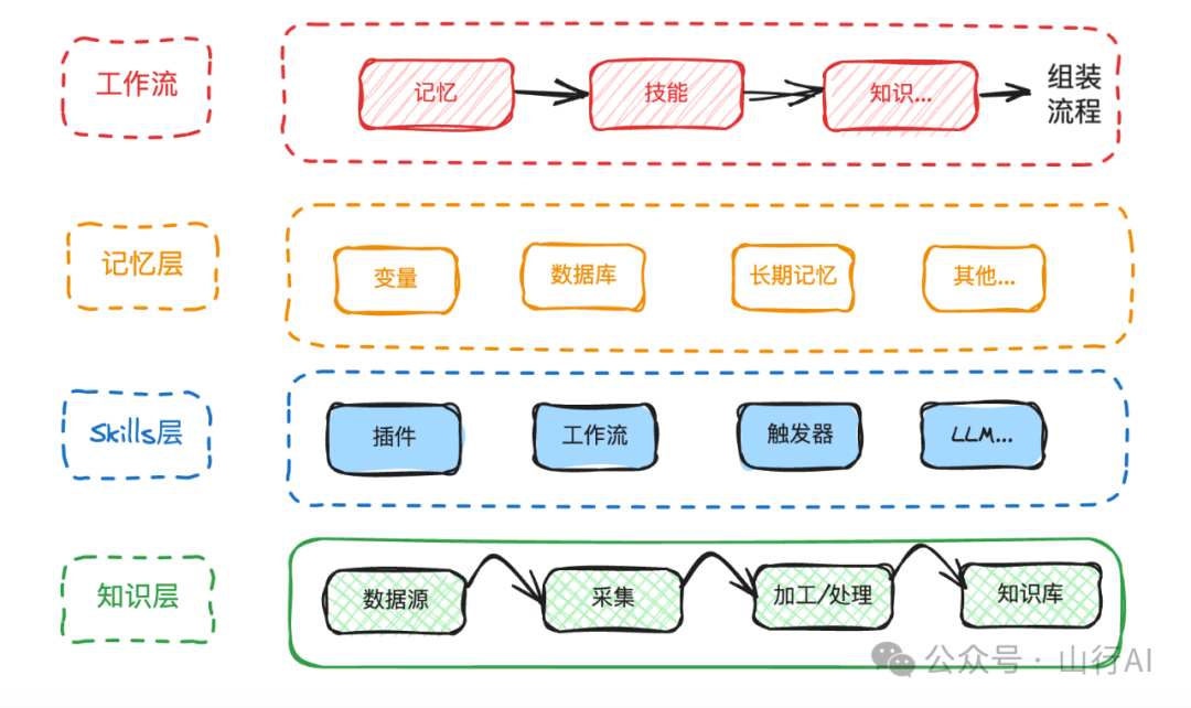 Agentic Workflow会是AI的未来吗？