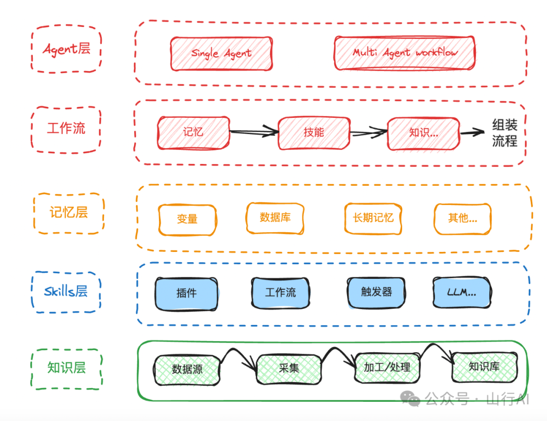 Agentic Workflow会是AI的未来吗？
