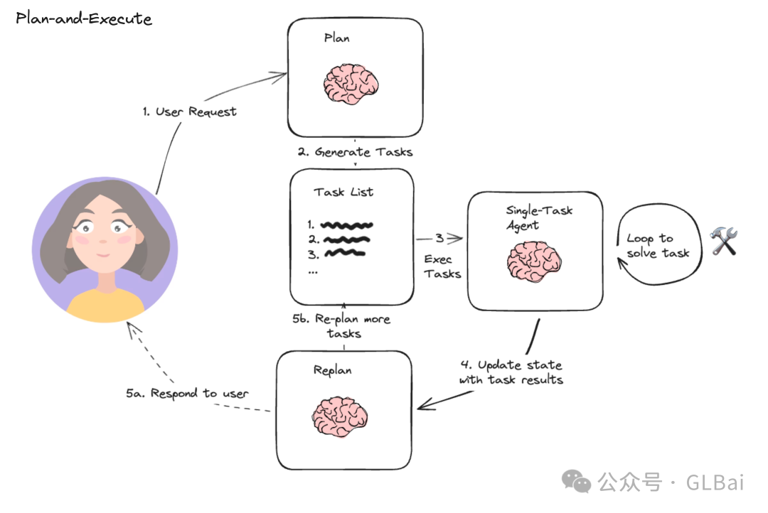 AI Agent产品经理血泪史：一年来我摸过的那些石头【Tools篇】