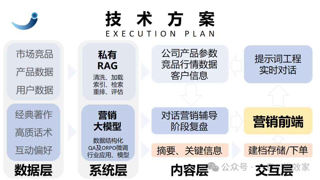 实操！Agent接管营销！让AI教销售跟进客户+营销复盘+对接系统下单！全链条项目！
