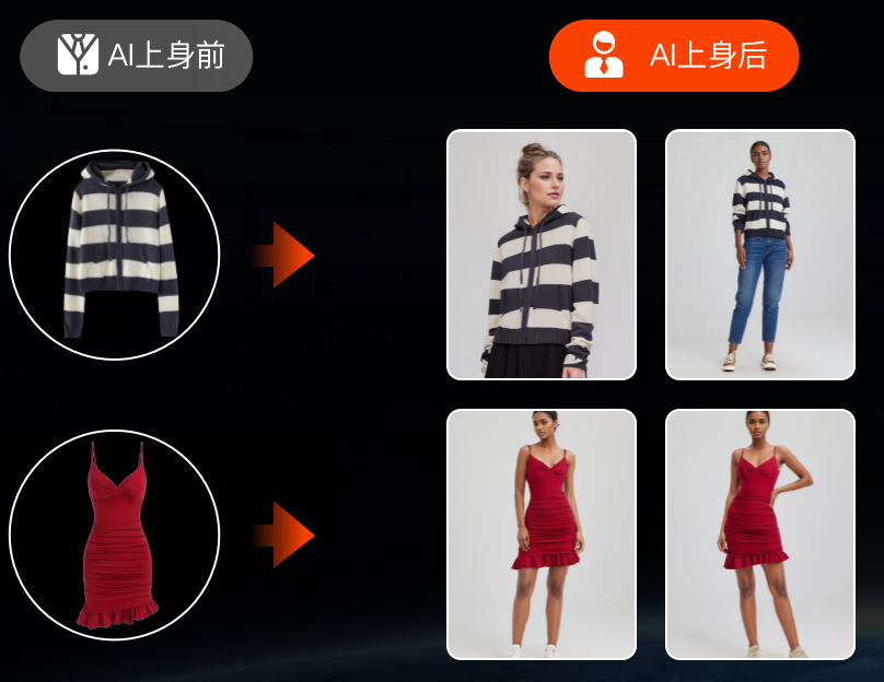 50 万跨境商家，正在用阿里国际的 AI 产品赚钱