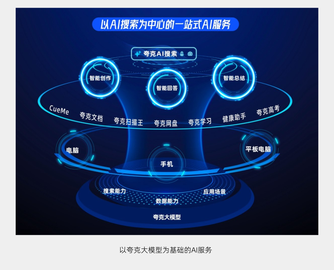003/100 | AI应用案例：超级搜索框