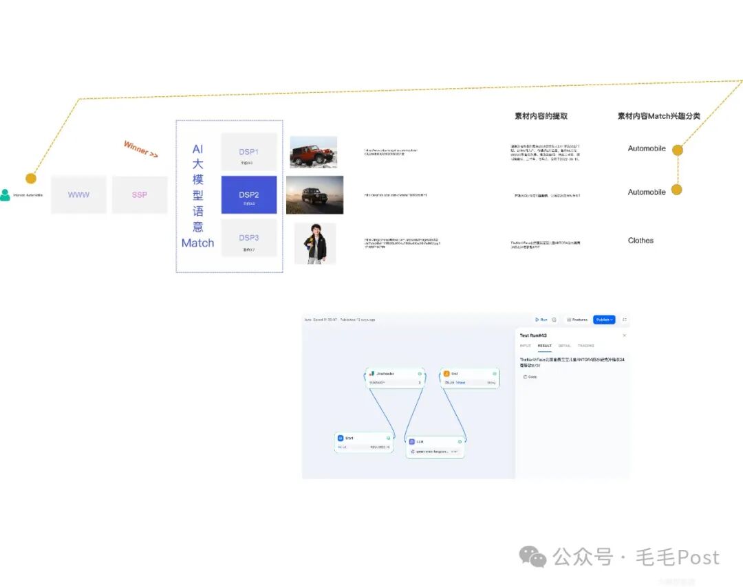 【AI大模型】【赋能】广告匹配