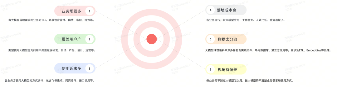 想象即现实：货拉拉 AI 应用开发体系揭秘
