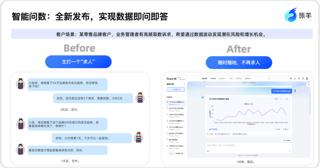 AI时代，如何问数查数更轻松？