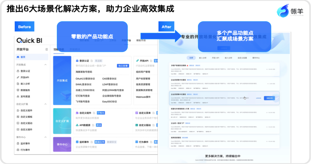 AI时代，如何问数查数更轻松？