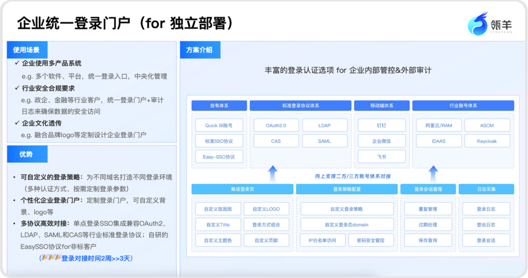 AI时代，如何问数查数更轻松？