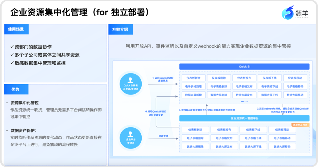 AI时代，如何问数查数更轻松？