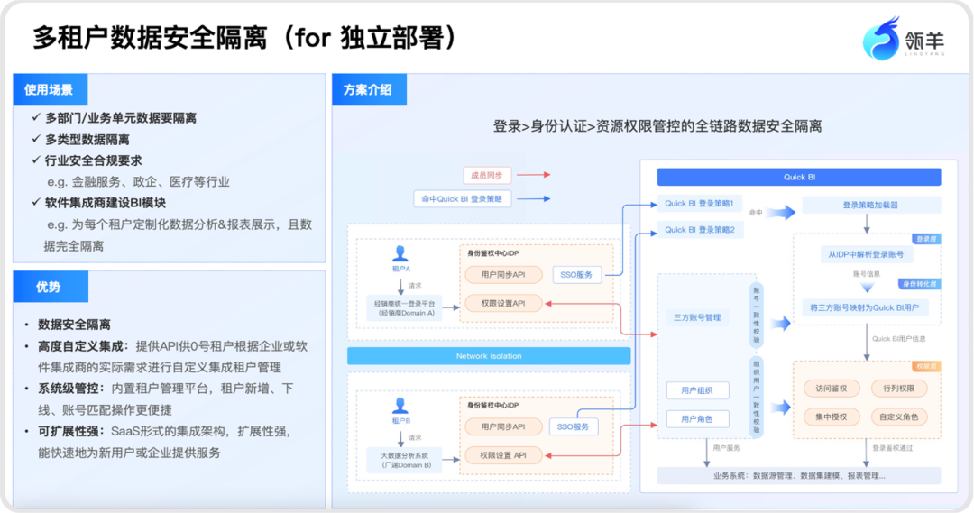 AI时代，如何问数查数更轻松？