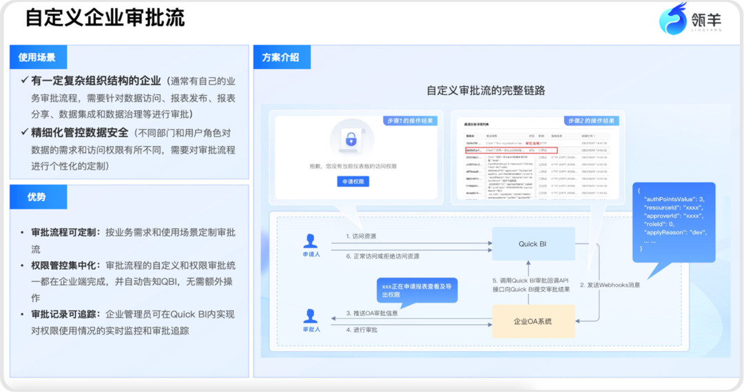 AI时代，如何问数查数更轻松？