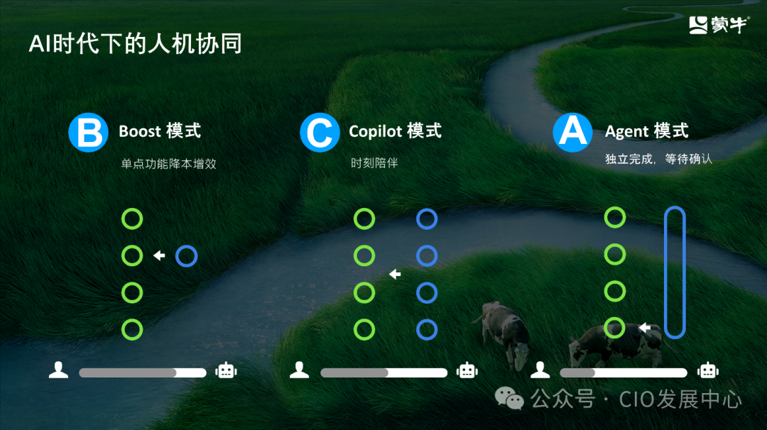 蒙牛集团智能化转型的思考与实践