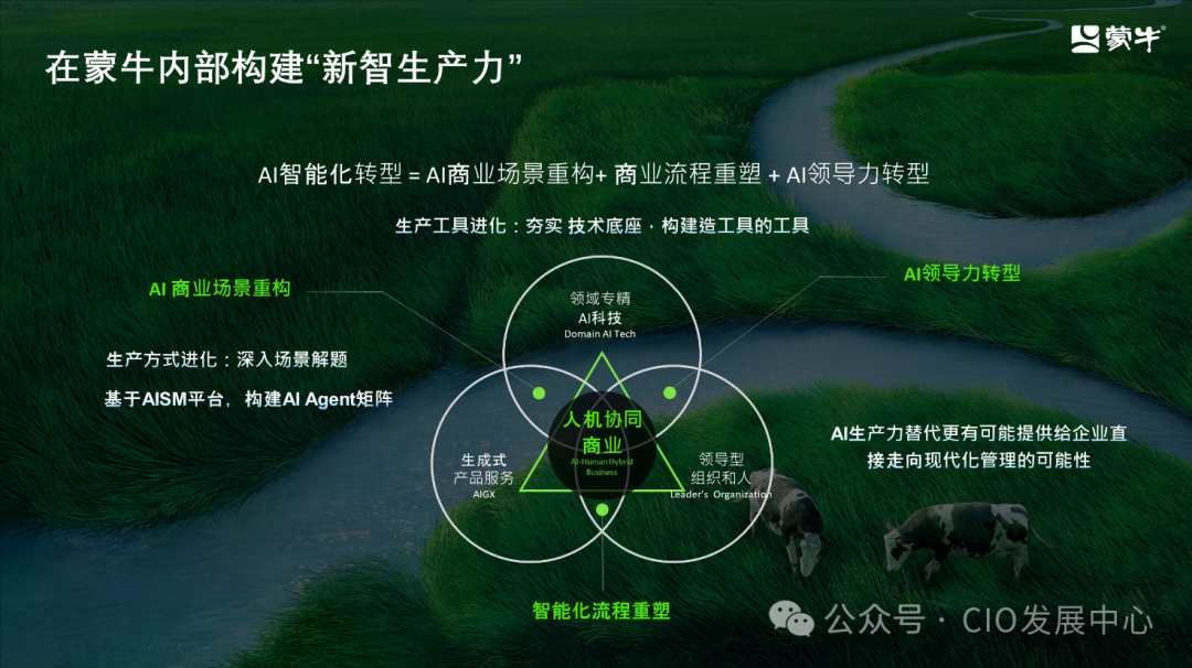 蒙牛集团智能化转型的思考与实践