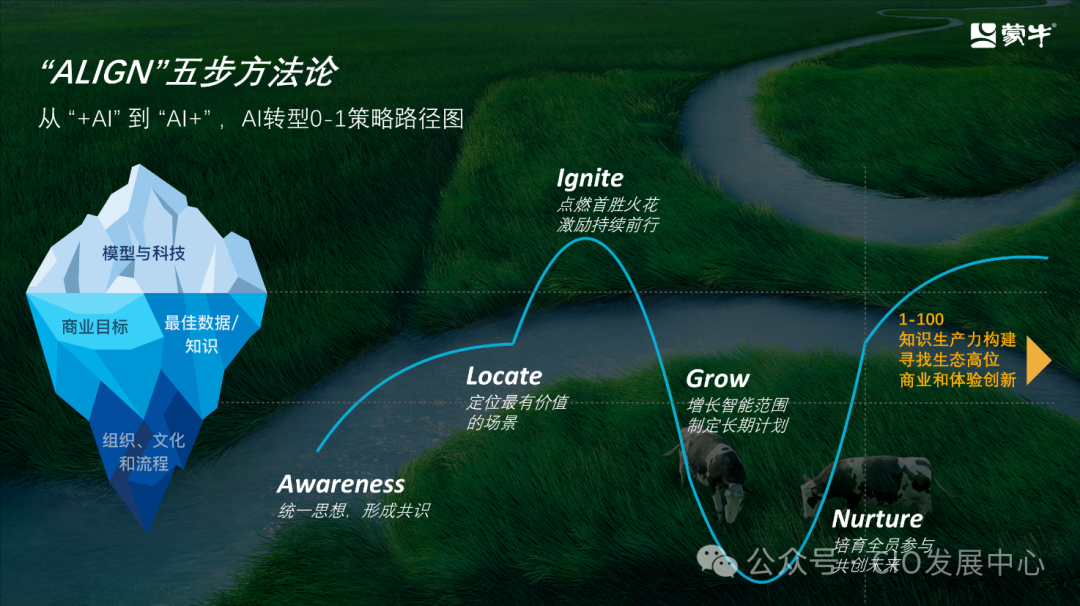 蒙牛集团智能化转型的思考与实践