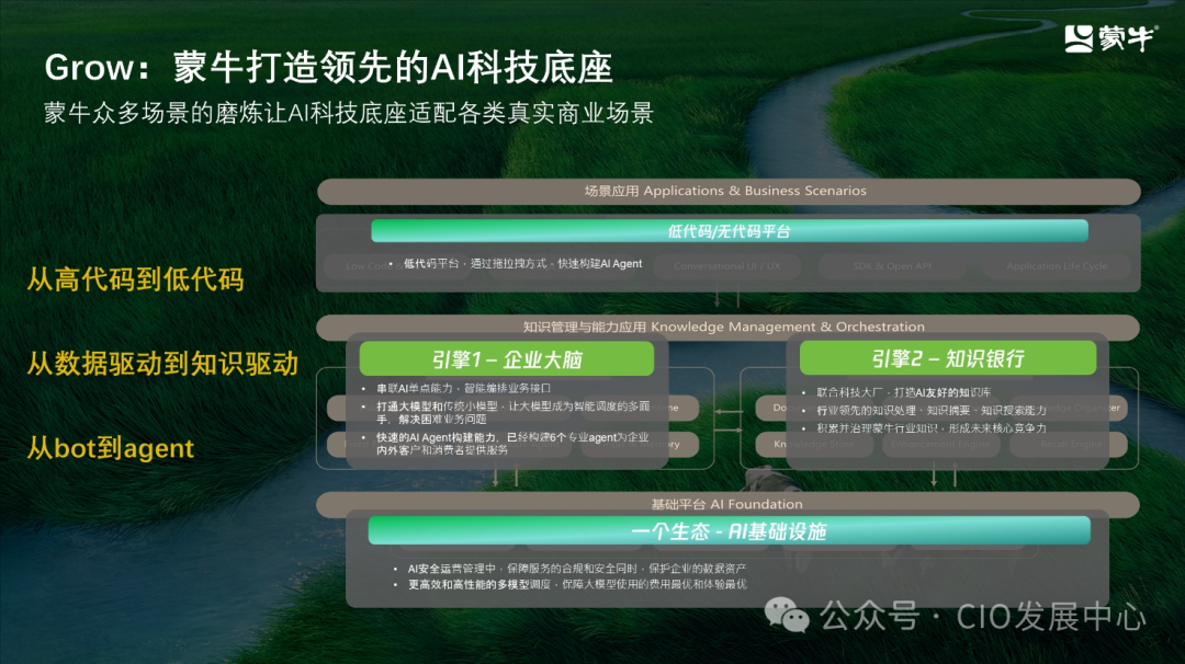 蒙牛集团智能化转型的思考与实践
