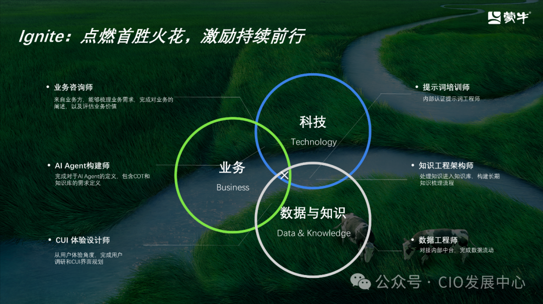 蒙牛集团智能化转型的思考与实践